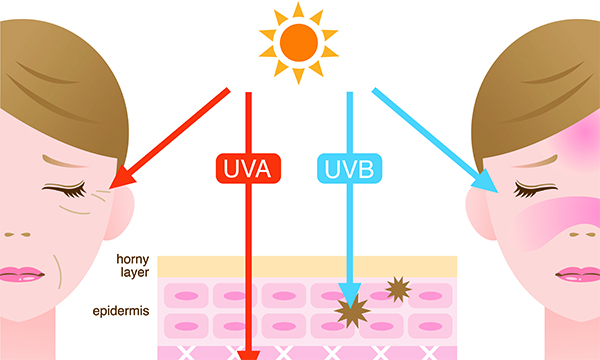 Sun Diagram Hair removal by shaving
